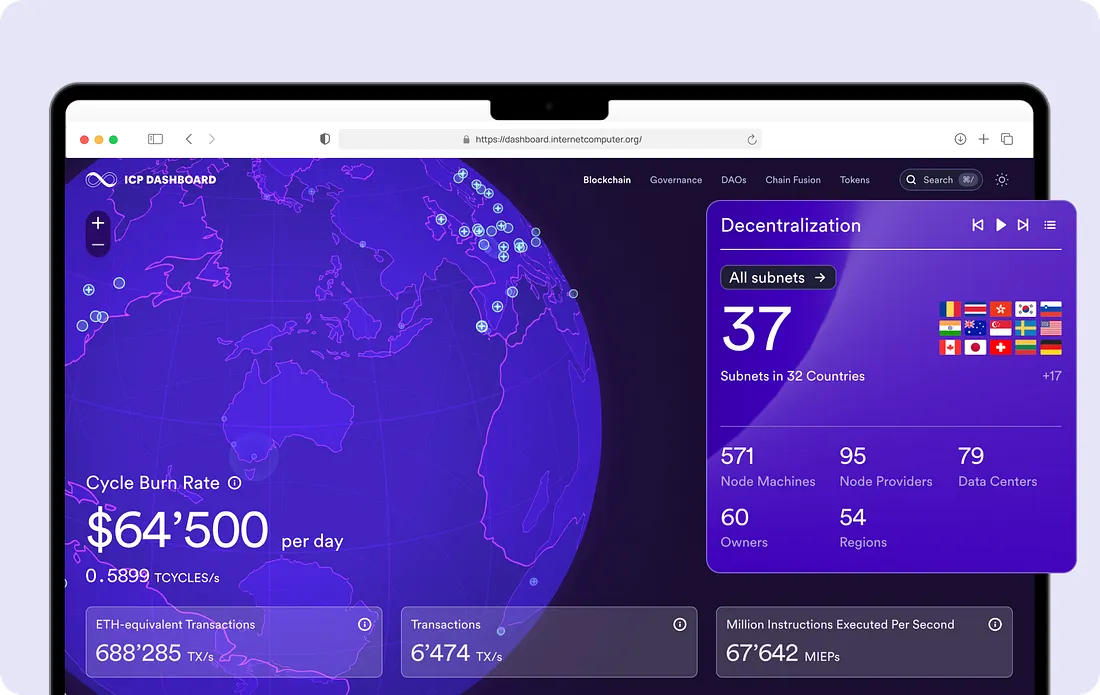Internet Computer Dashboard network page showing subnet and infrastructure information