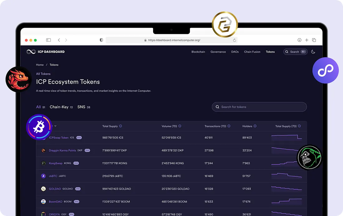 Internet Computer Dashboard tokens page with chain-key and SNS token information