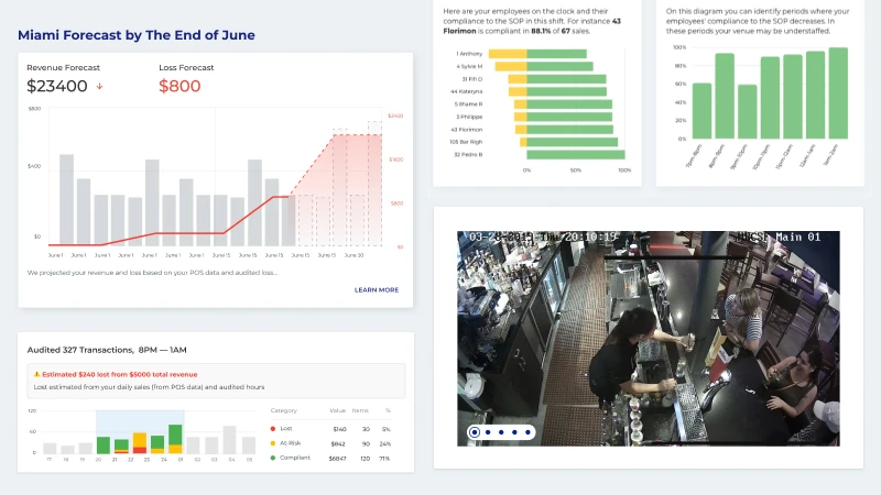 Glimpse operational dashboard combining forecasts, compliance charts, and video review