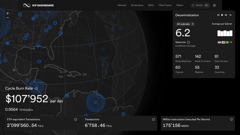 ICP Dashboard showing network activity and decentralization metrics