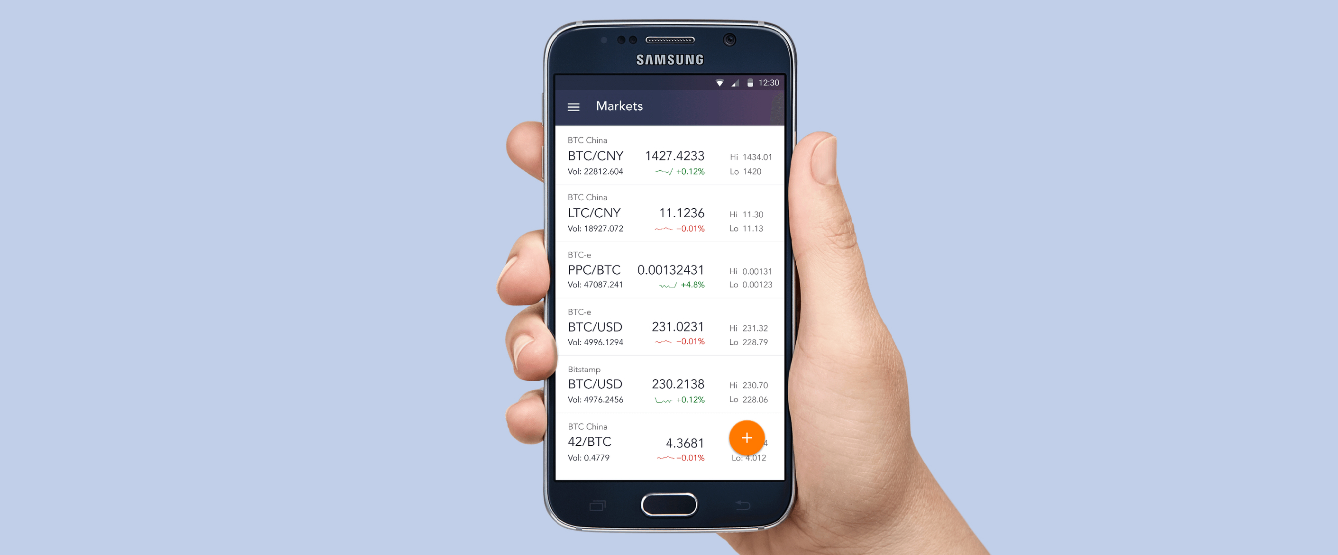 Coinigy trading interface showing multi-exchange market data and charting