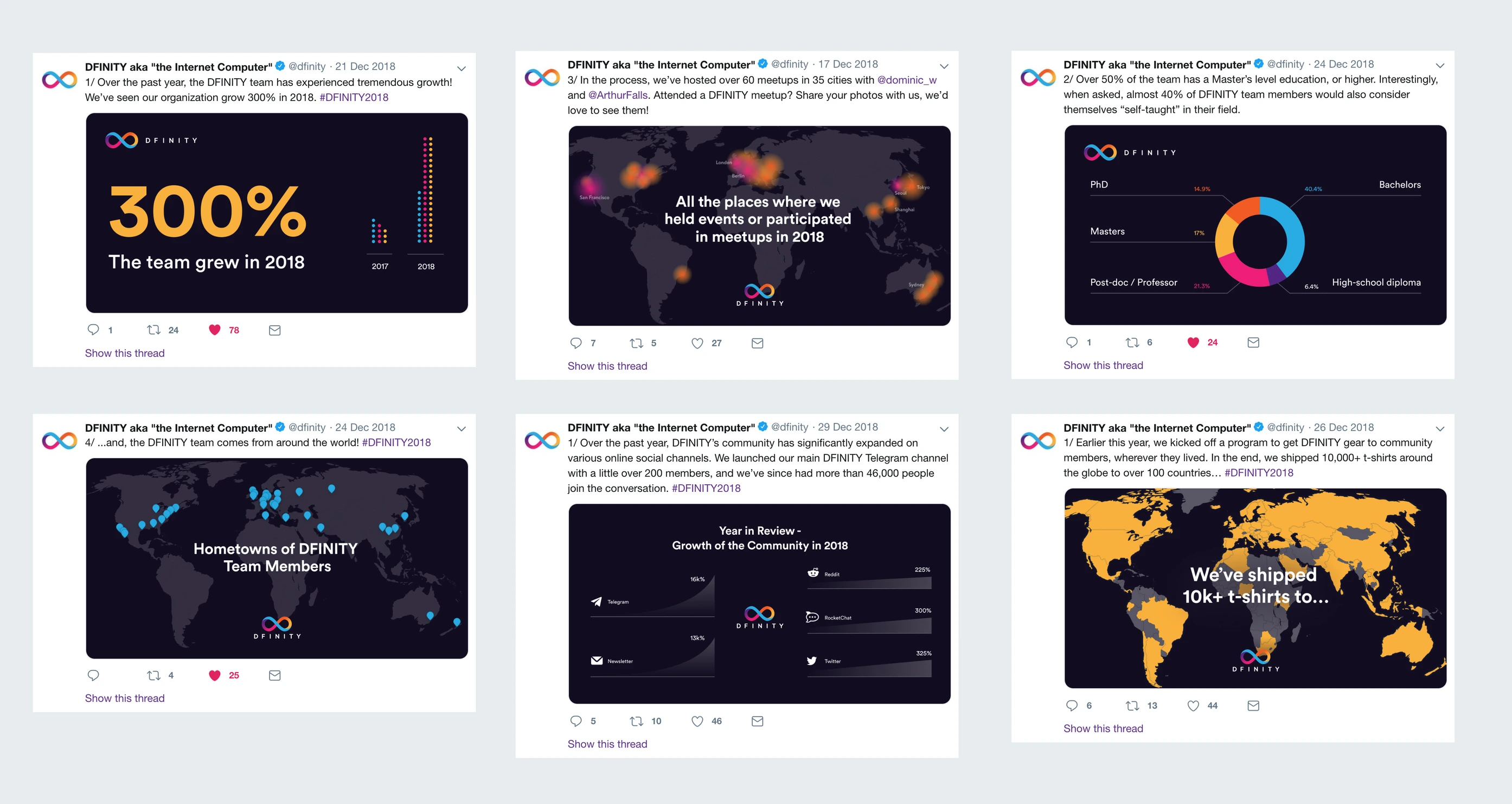DFINITY social media graphics and marketing materials showcasing brand consistency