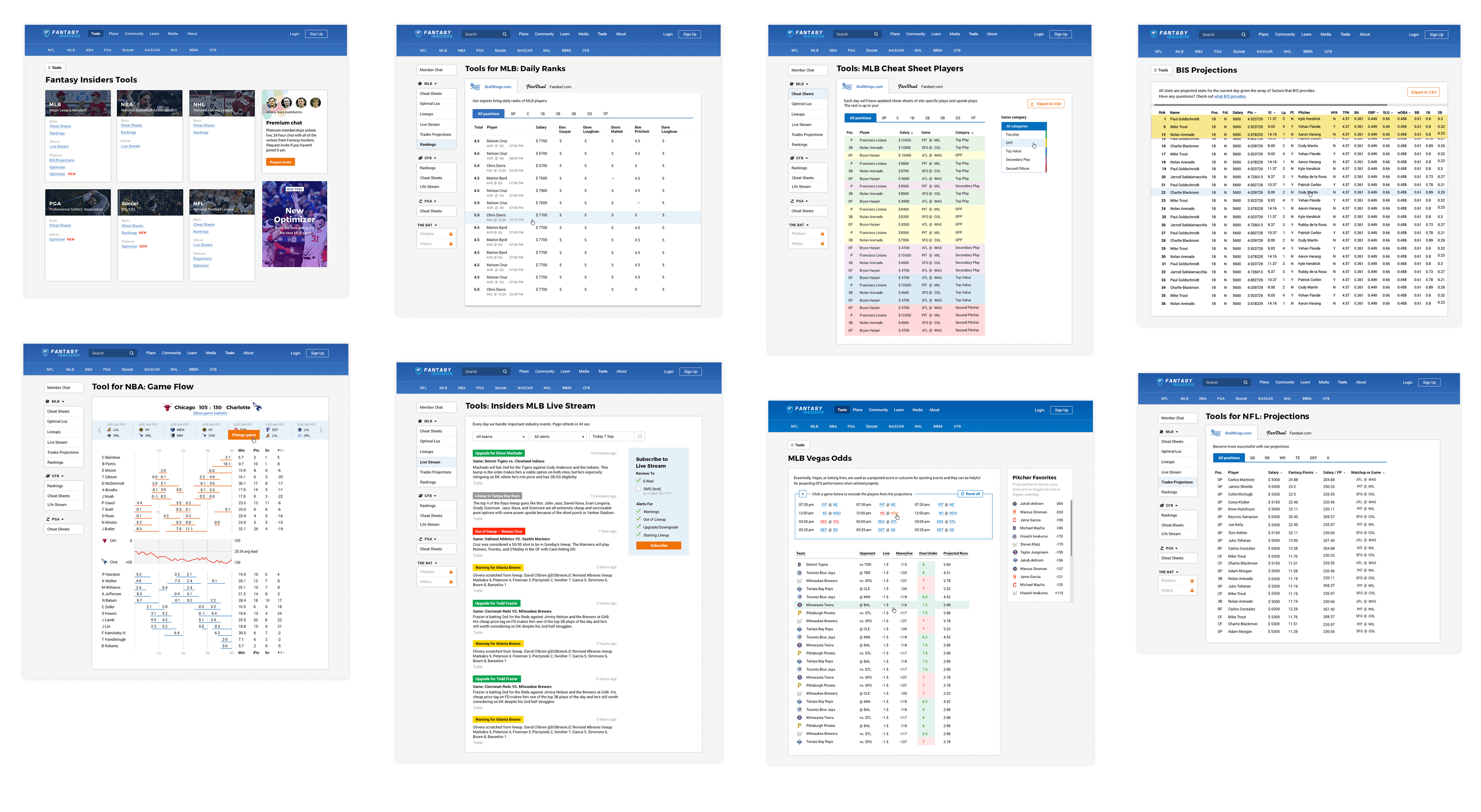 FantasyInsiders research tools interface for daily fantasy sports analysis