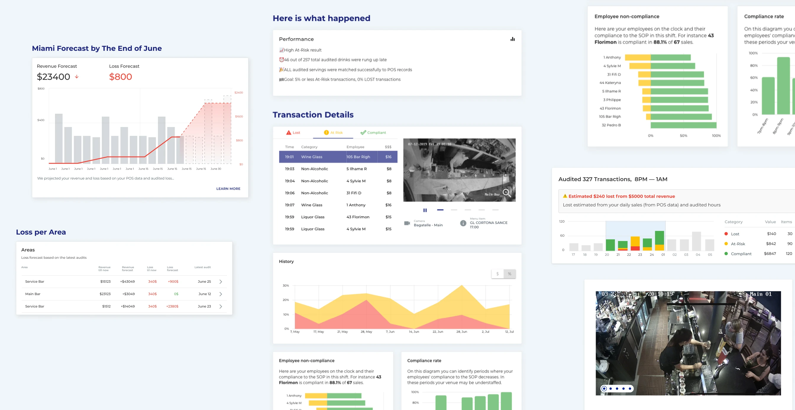 Glimpse product UI elements for alerts, inventory, and operational review